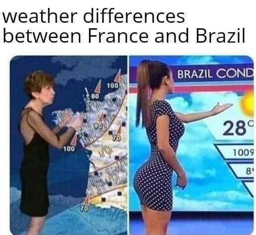 Brazil weather is hotter